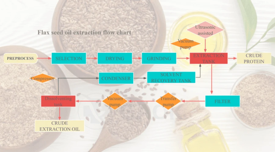 flaxseed oil extraction machine flaxseed oil extraction machine